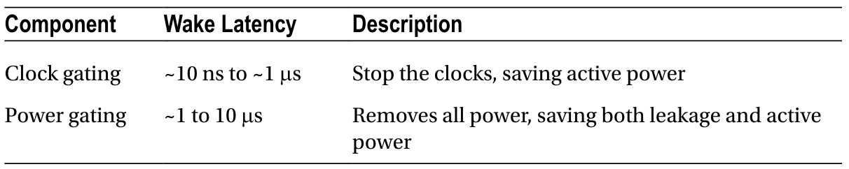 Turning Logic Power Off
