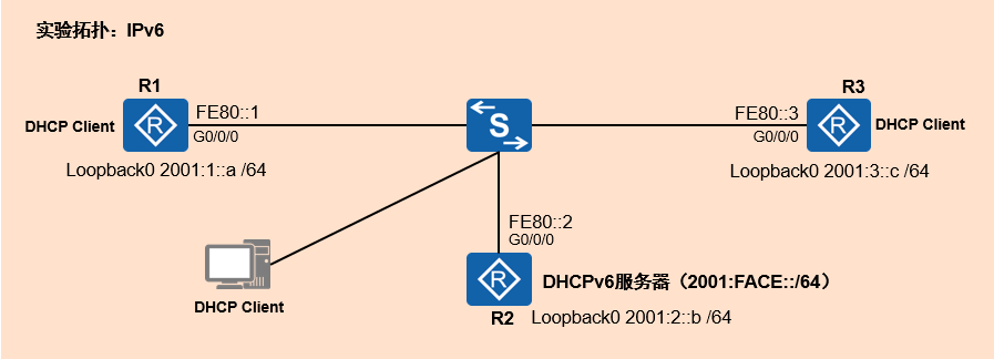 方法 Ipv4 確認 over ipv6